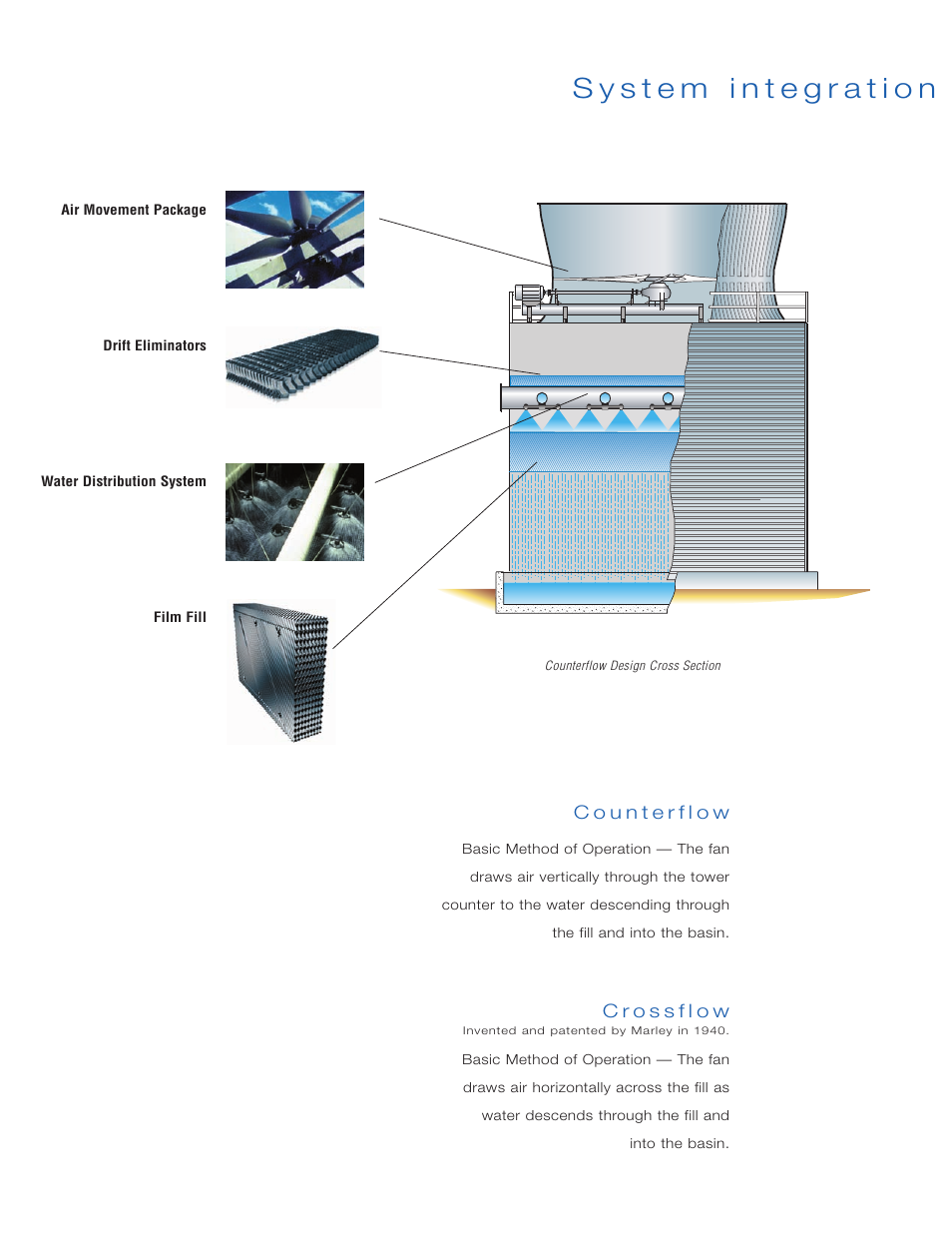 SPX Cooling Technologies Recon-07 User Manual | Page 6 / 12