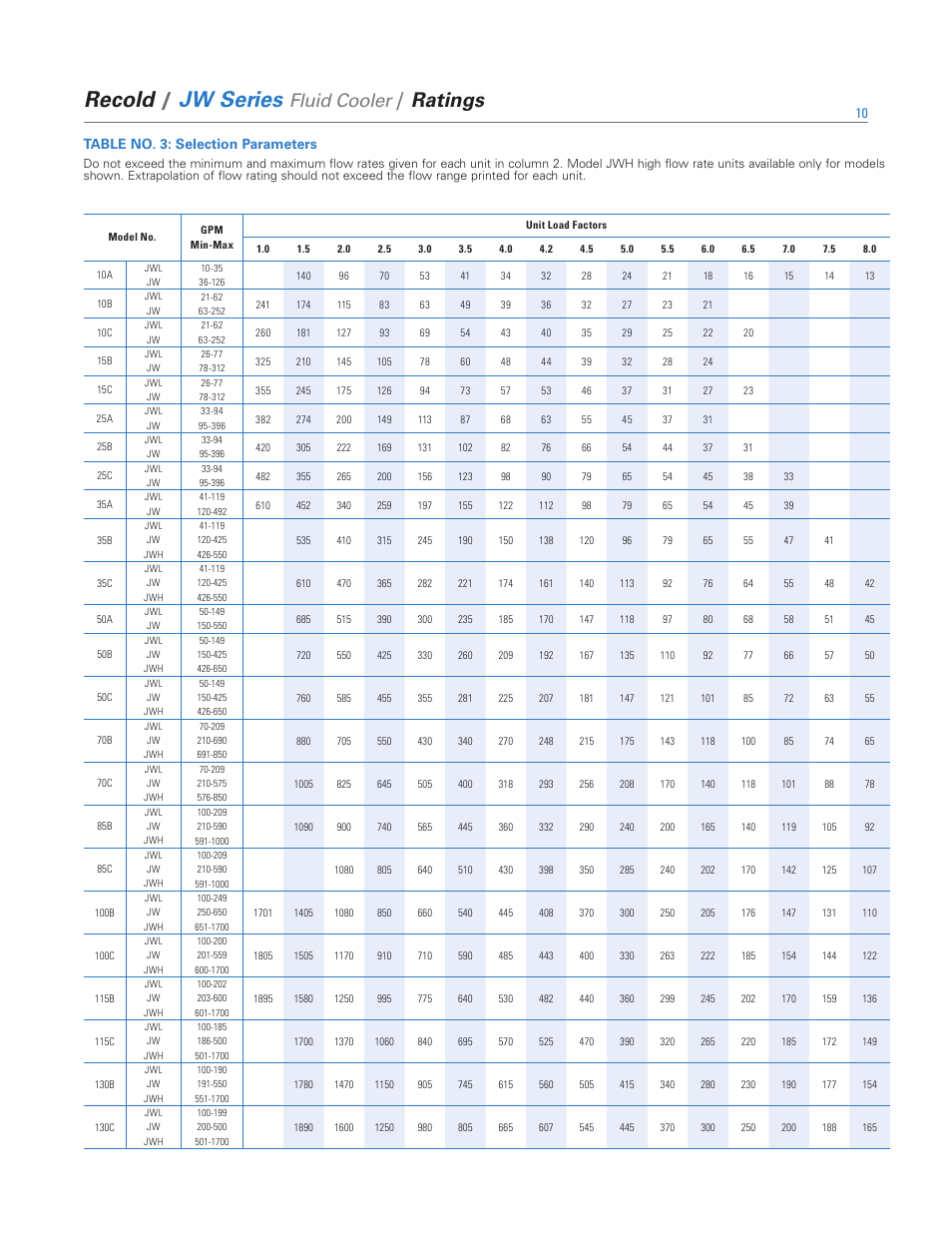 Recold, Jw series, Ratings | Fluid cooler, 10 table no. 3: selection parameters | SPX Cooling Technologies Recold JW Series User Manual | Page 10 / 12