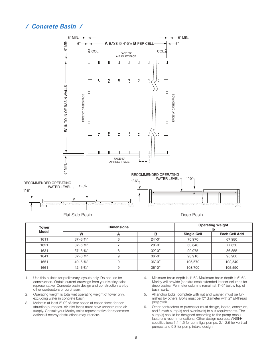 Concrete basin | SPX Cooling Technologies Cooling Tower 160 User Manual | Page 9 / 12