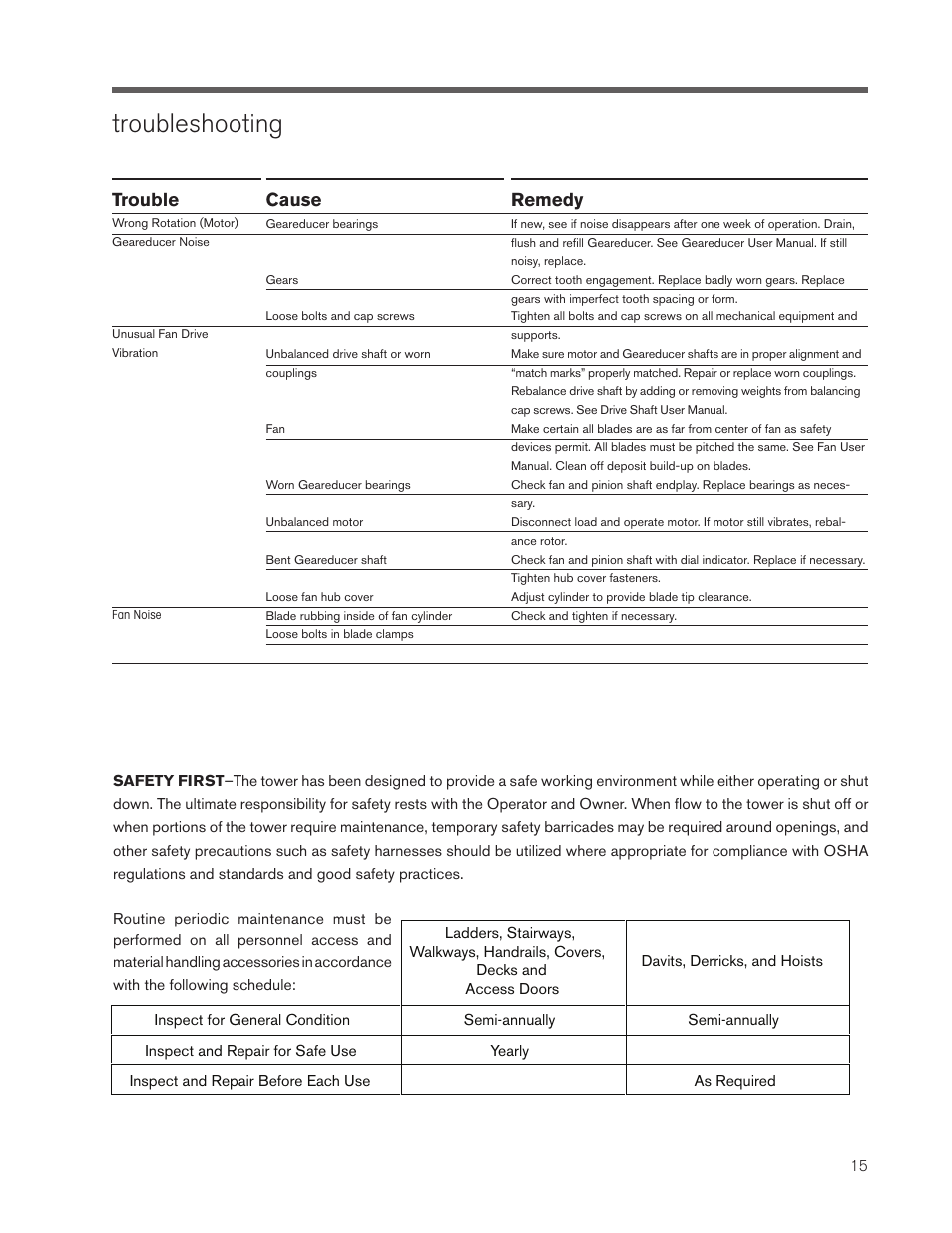 Troubleshooting, Remedy cause trouble | SPX Cooling Technologies MARLEY CLASS F400 User Manual | Page 15 / 20