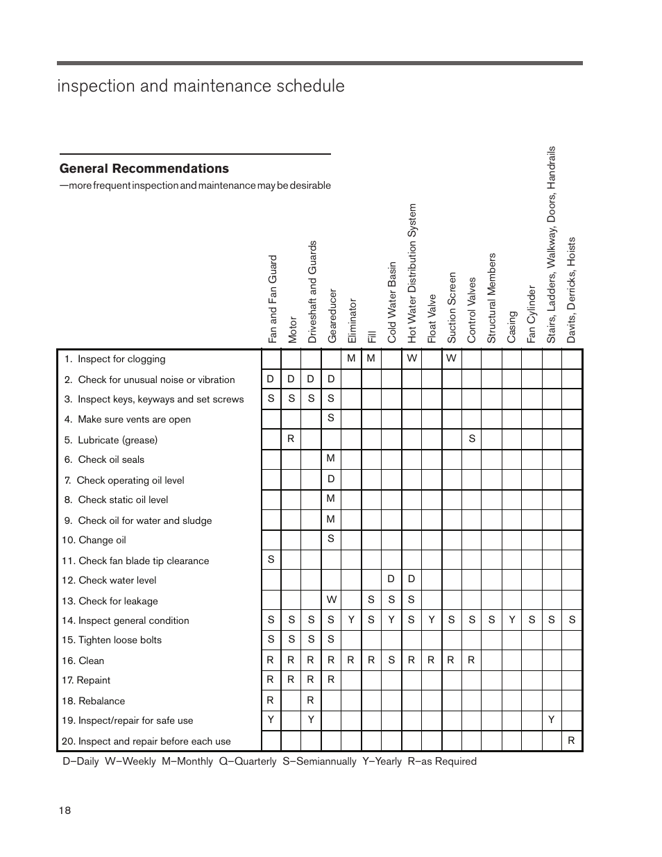 Inspection and maintenance schedule, General recommendations | SPX Cooling Technologies MARLEY CLASS F400 User Manual | Page 18 / 20