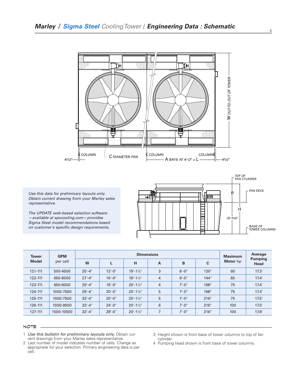 Marley, Sigma steel cooling tower, Engineering data : schematic | SPX Cooling Technologies Marley Sigma Steel User Manual | Page 6 / 28