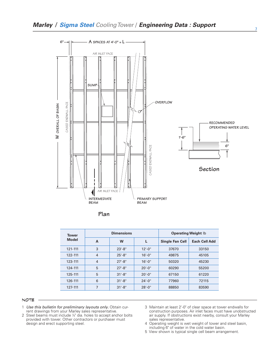 Plan, Marley, Sigma steel cooling tower | Engineering data : support | SPX Cooling Technologies Marley Sigma Steel User Manual | Page 7 / 28