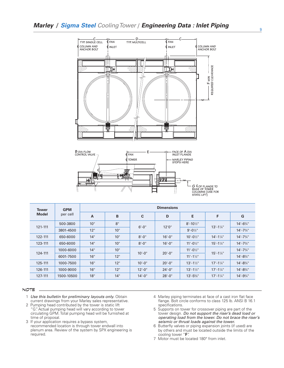 Marley, Sigma steel cooling tower, Engineering data : inlet piping | SPX Cooling Technologies Marley Sigma Steel User Manual | Page 9 / 28