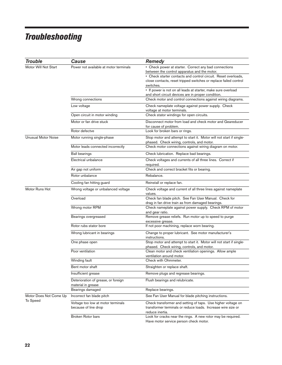 Troubleshooting, Trouble cause remedy | SPX Cooling Technologies MARLEY CLASS 800 User Manual | Page 22 / 28