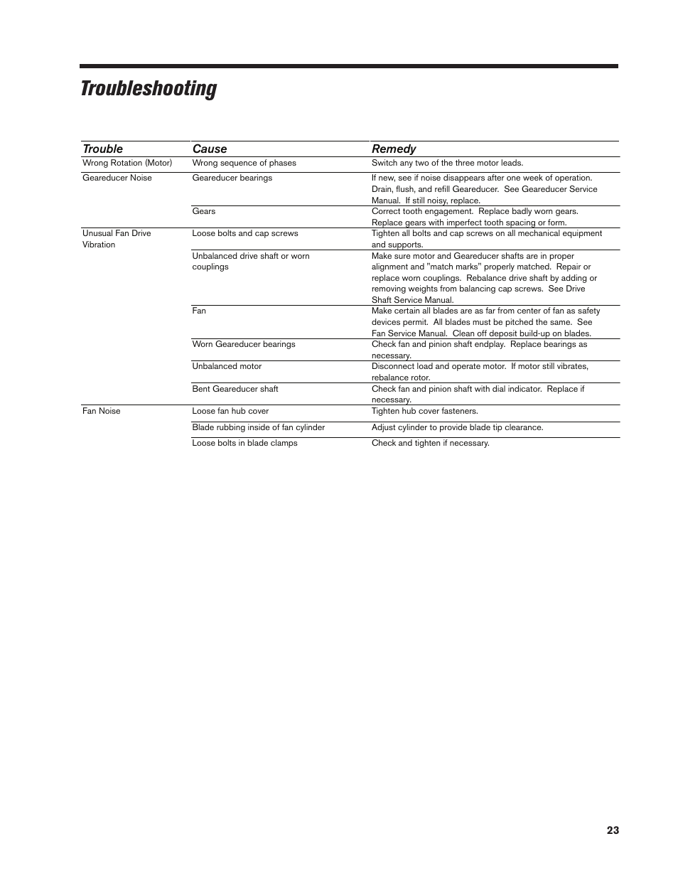 Troubleshooting, Trouble cause remedy | SPX Cooling Technologies MARLEY CLASS 800 User Manual | Page 23 / 28