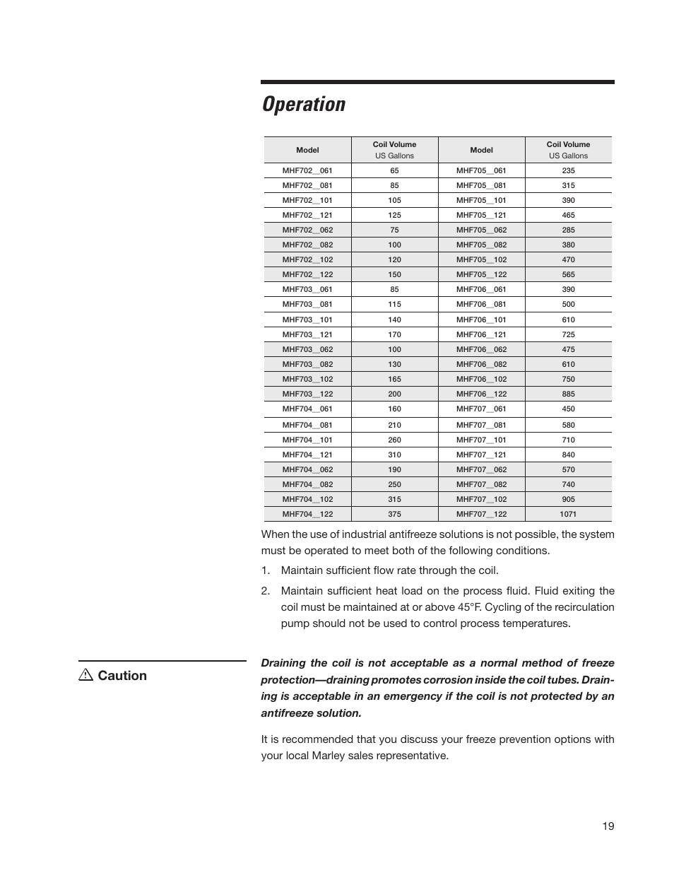 Operation, Caution | SPX Cooling Technologies Marley MH Fluid Cooler User Manual | Page 19 / 36