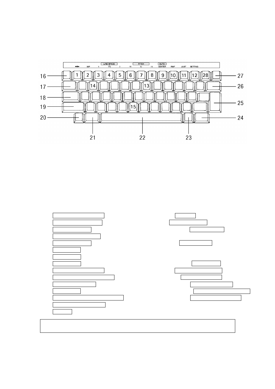 Keyboard layout | Smith Corona 100 User Manual | Page 3 / 16