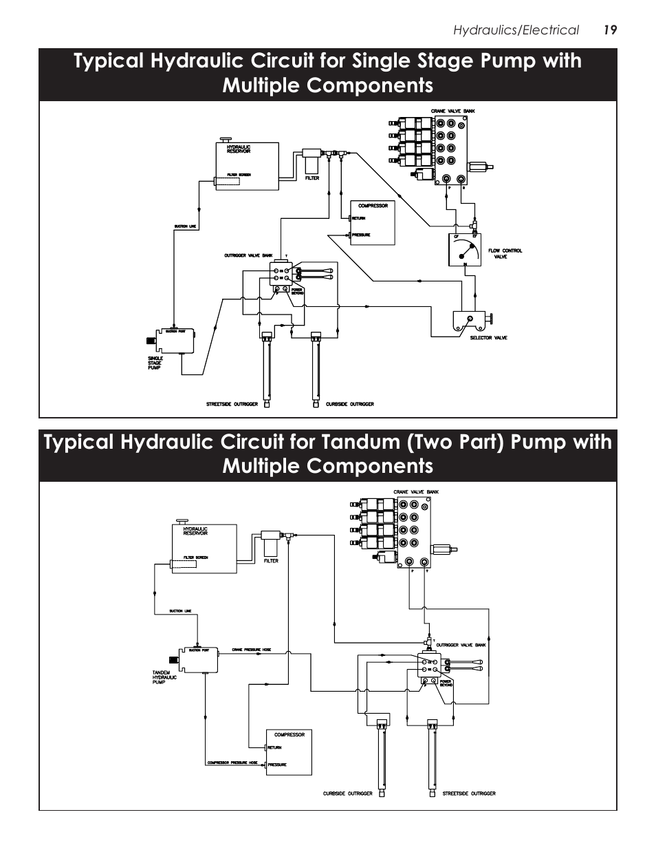 Typical hydraulic circuit for compress, With auxiliary coole, Typical hydraulic circuit for compressor | With auxiliary cooler | Stellar Industries V480 User Manual | Page 23 / 30