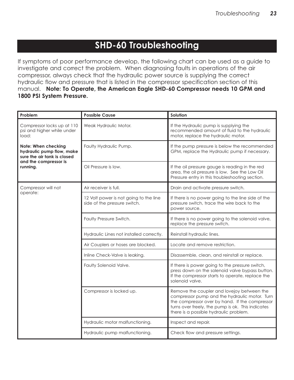 Shd-60 troubleshooting | Stellar Industries V480 User Manual | Page 27 / 30