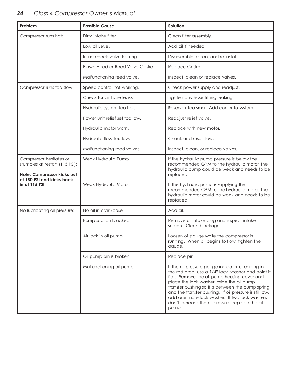 24 class 4 compressor owner’s manual | Stellar Industries V480 User Manual | Page 28 / 30