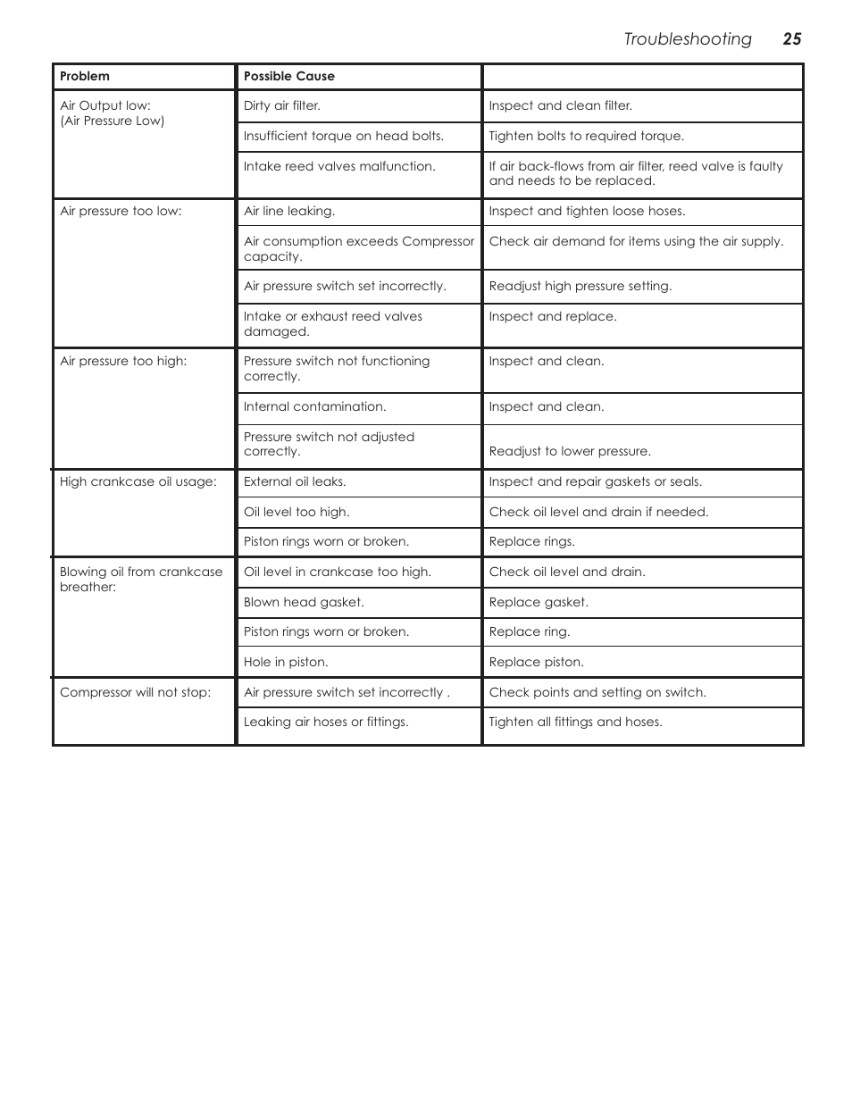 Warranty information, Troubleshooting 25 | Stellar Industries V480 User Manual | Page 29 / 30