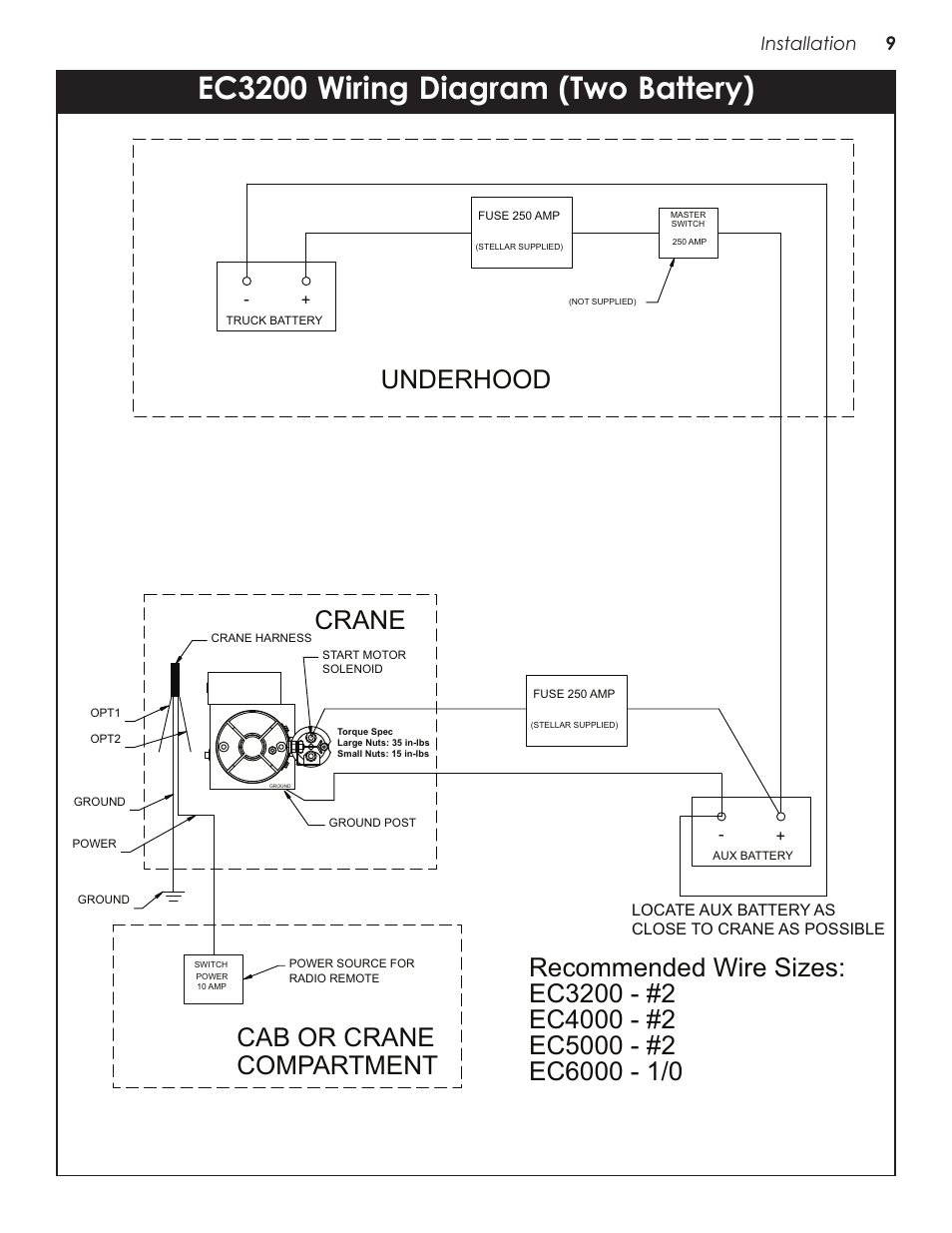 Ec3200 wiring diagram (two battery), Ec3200 wiring diagram (one battery), Underhood | Crane compartment cab or crane, Installation 9 | Stellar Industries CRANE EC3200 User Manual | Page 13 / 28