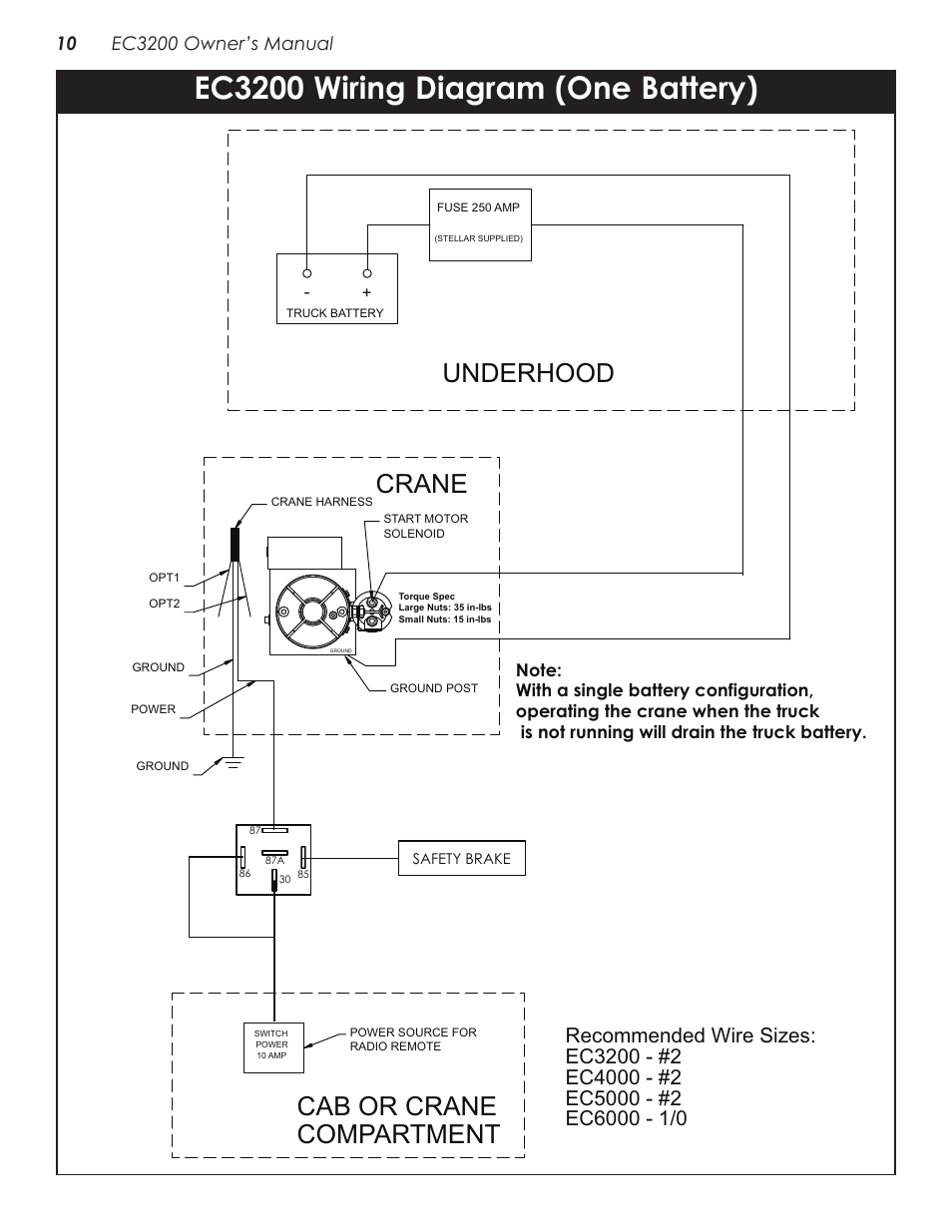 Ec3200 wiring diagram (one battery), Underhood, Crane compartment cab or crane | Stellar Industries CRANE EC3200 User Manual | Page 14 / 28