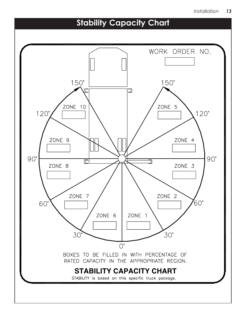 Chapter 3 - assembly drawings, Base assembly - pn 42525, Stability capacity chart | Stellar Industries CRANE EC3200 User Manual | Page 17 / 28