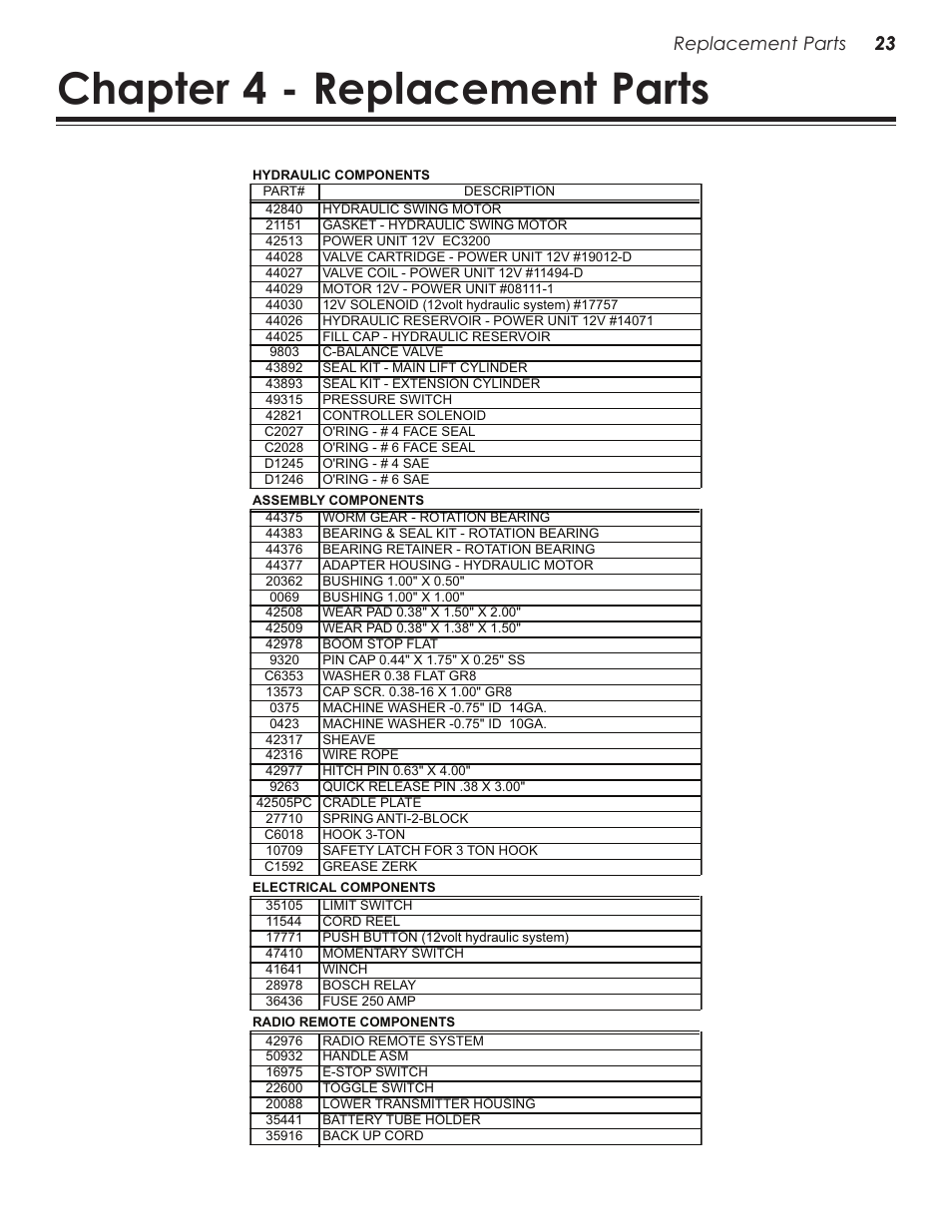 Chapter 4 - replacement parts, 23 replacement parts 23 | Stellar Industries CRANE EC3200 User Manual | Page 27 / 28