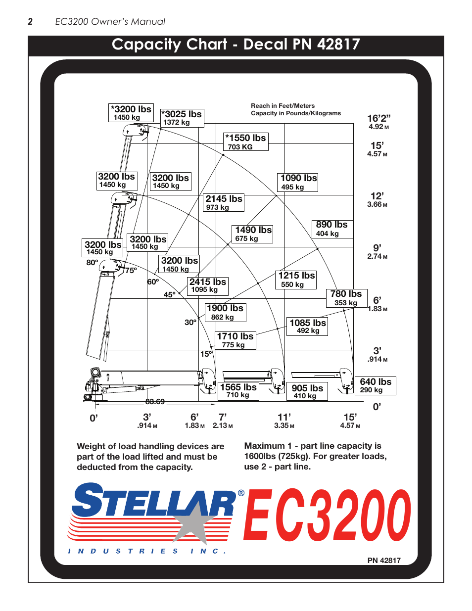 Capacity chart - decal pn 42817, Ec3200 | Stellar Industries CRANE EC3200 User Manual | Page 6 / 28
