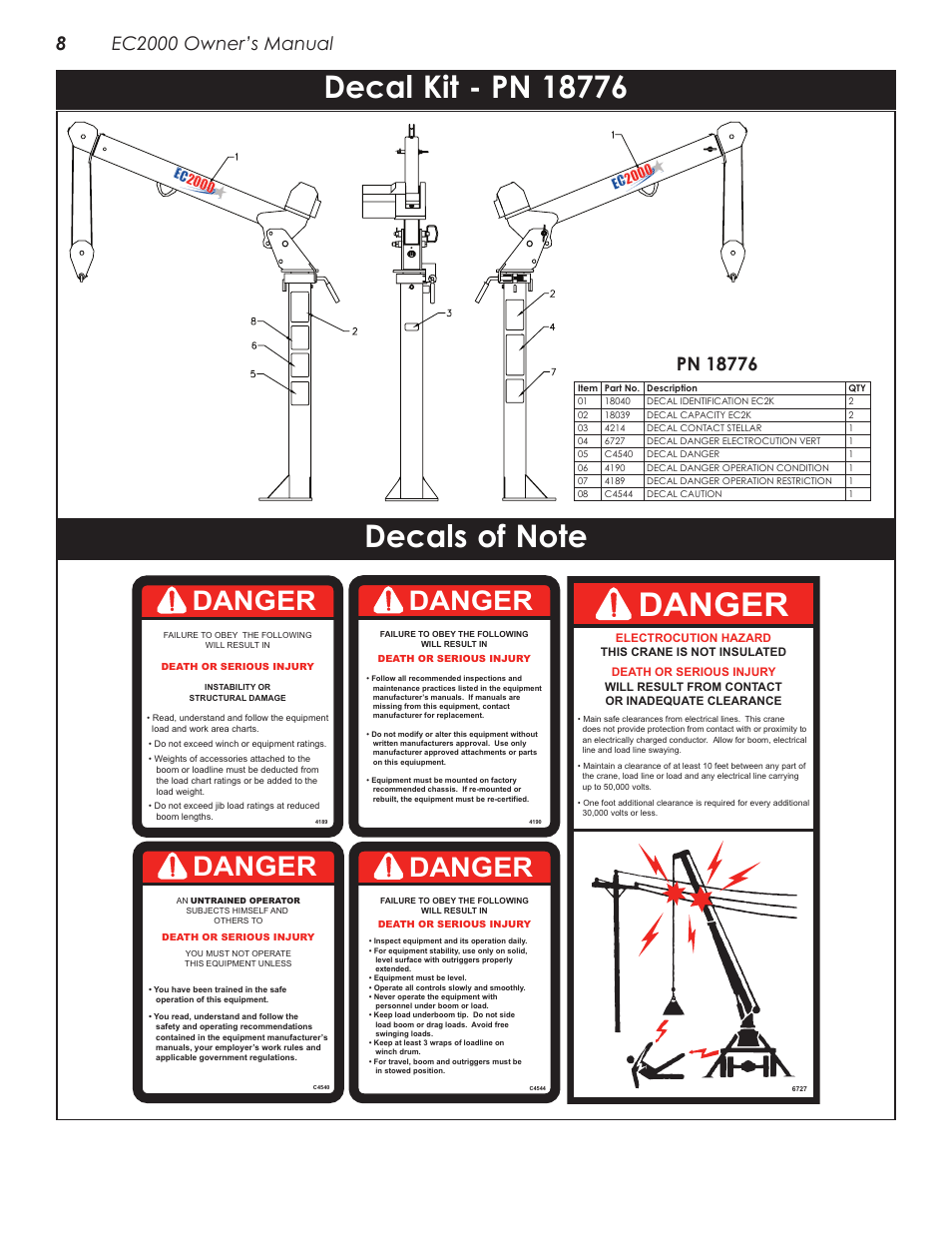 Danger | Stellar Industries TELESCOPIC CRANE EC2000 User Manual | Page 12 / 22