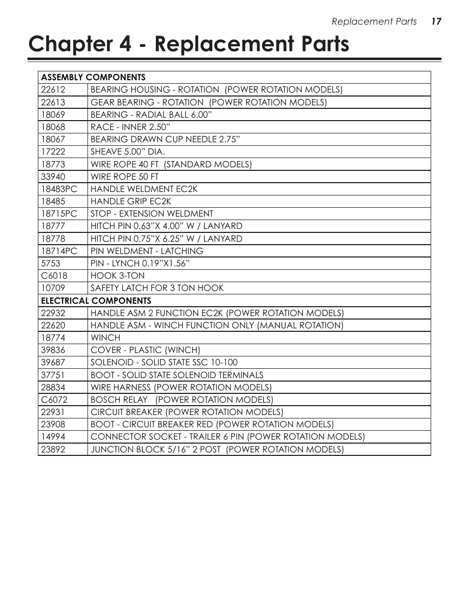 Chapter 4 - replacement parts | Stellar Industries TELESCOPIC CRANE EC2000 User Manual | Page 21 / 22
