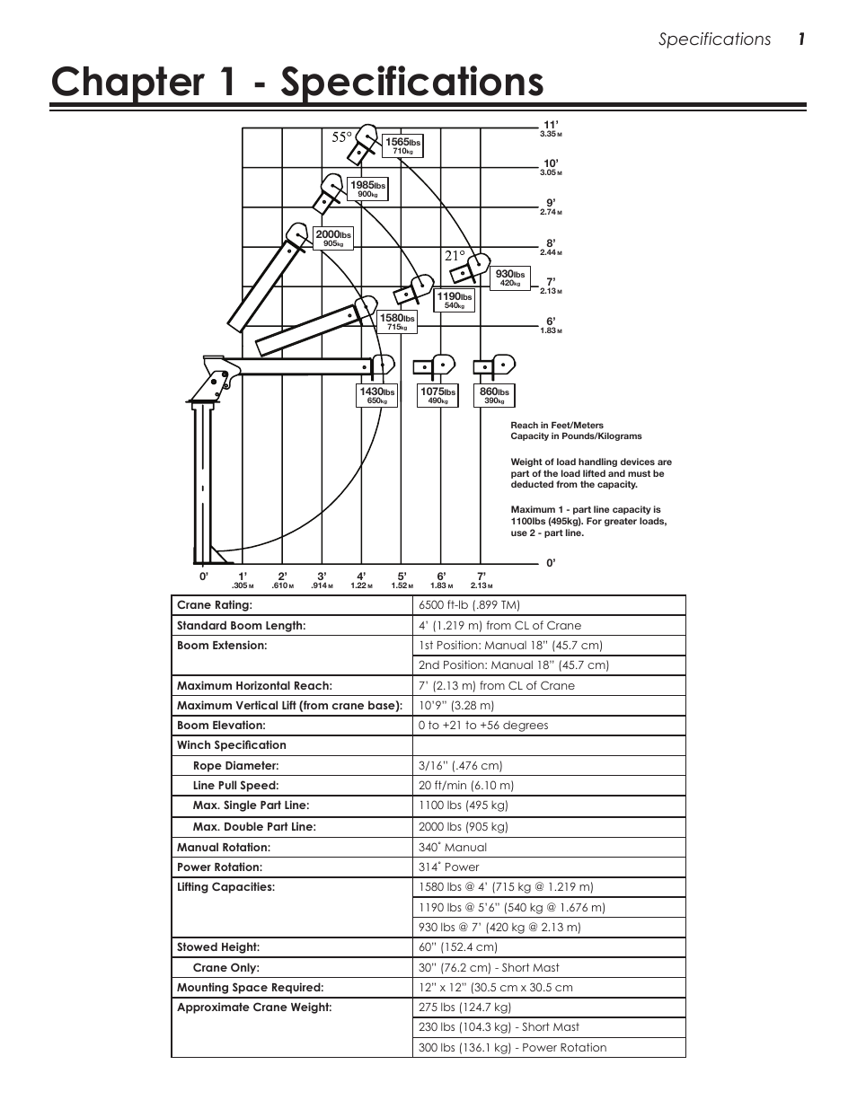 Chapter 1 - specifications, 1specifications 1 | Stellar Industries TELESCOPIC CRANE EC2000 User Manual | Page 5 / 22