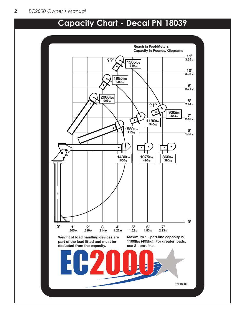 Capacity chart - decal pn 18039 | Stellar Industries TELESCOPIC CRANE EC2000 User Manual | Page 6 / 22