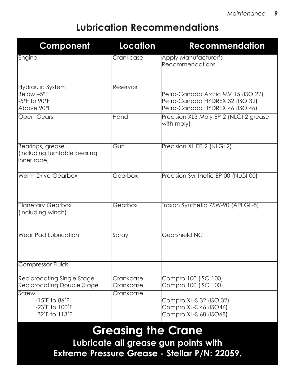 Lubrication recommendations, Greasing the crane, Component location recommendation | Stellar Industries 28000 User Manual | Page 13 / 58