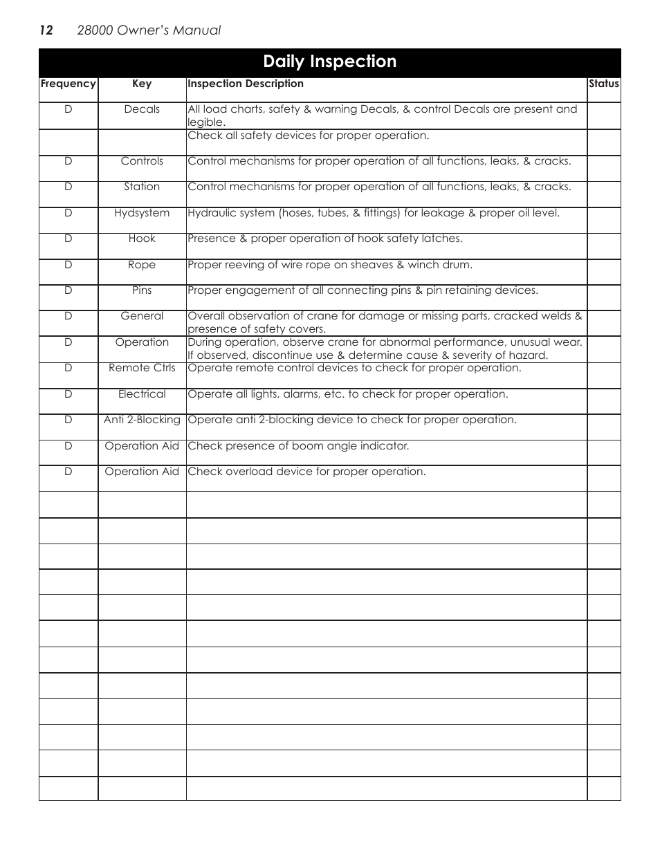 Daily inspection | Stellar Industries 28000 User Manual | Page 16 / 58