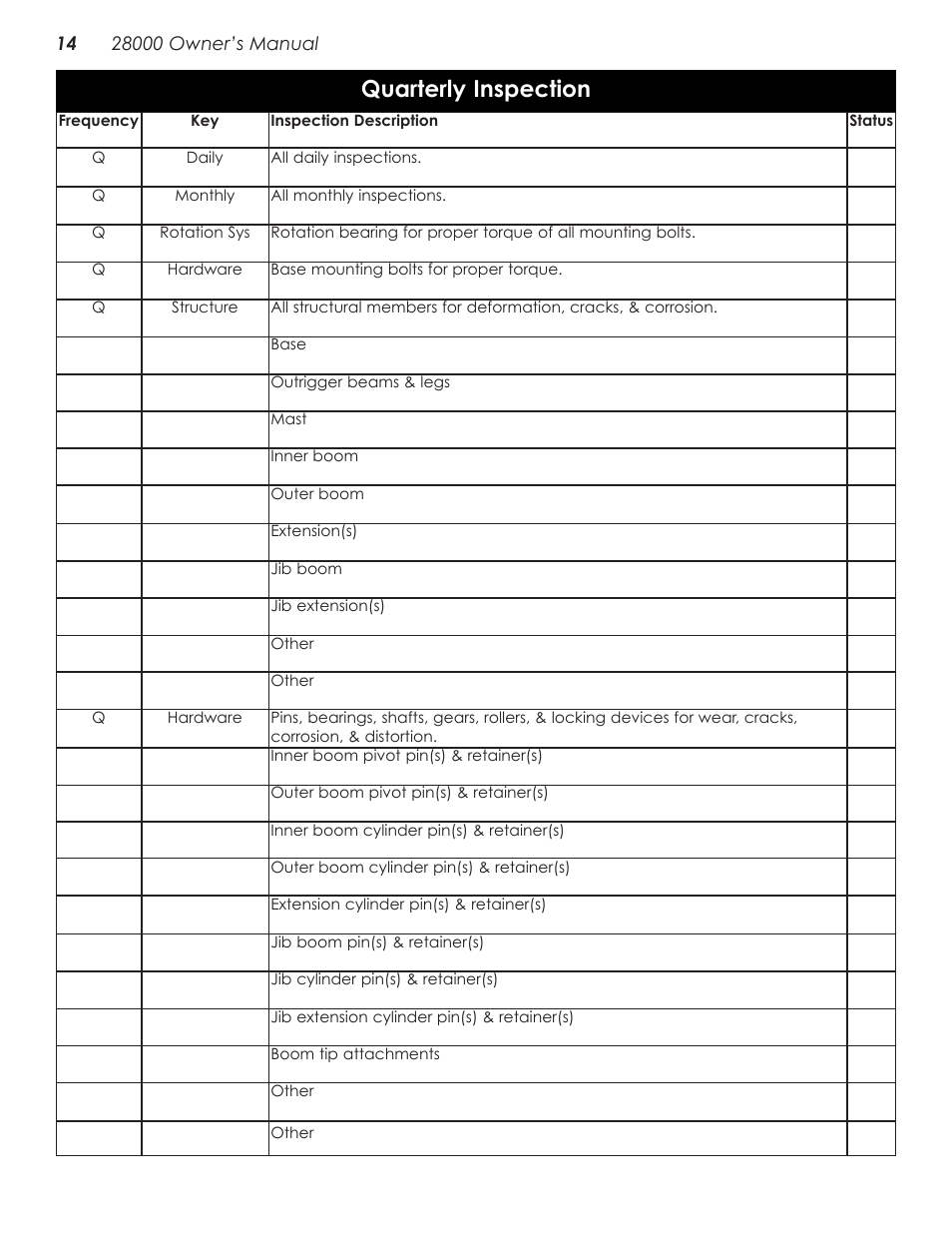 Quarterly inspection | Stellar Industries 28000 User Manual | Page 18 / 58