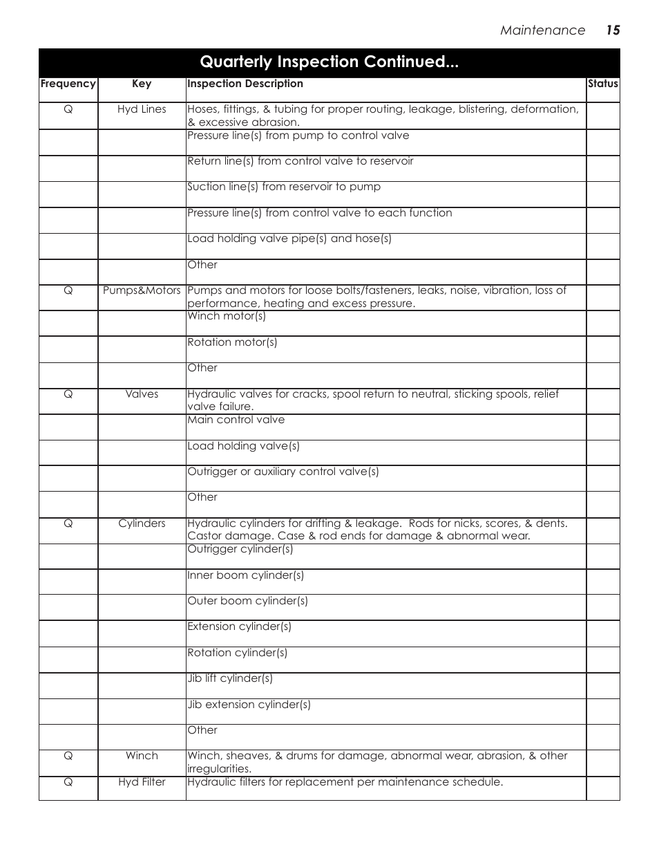 Quarterly inspection continued | Stellar Industries 28000 User Manual | Page 19 / 58