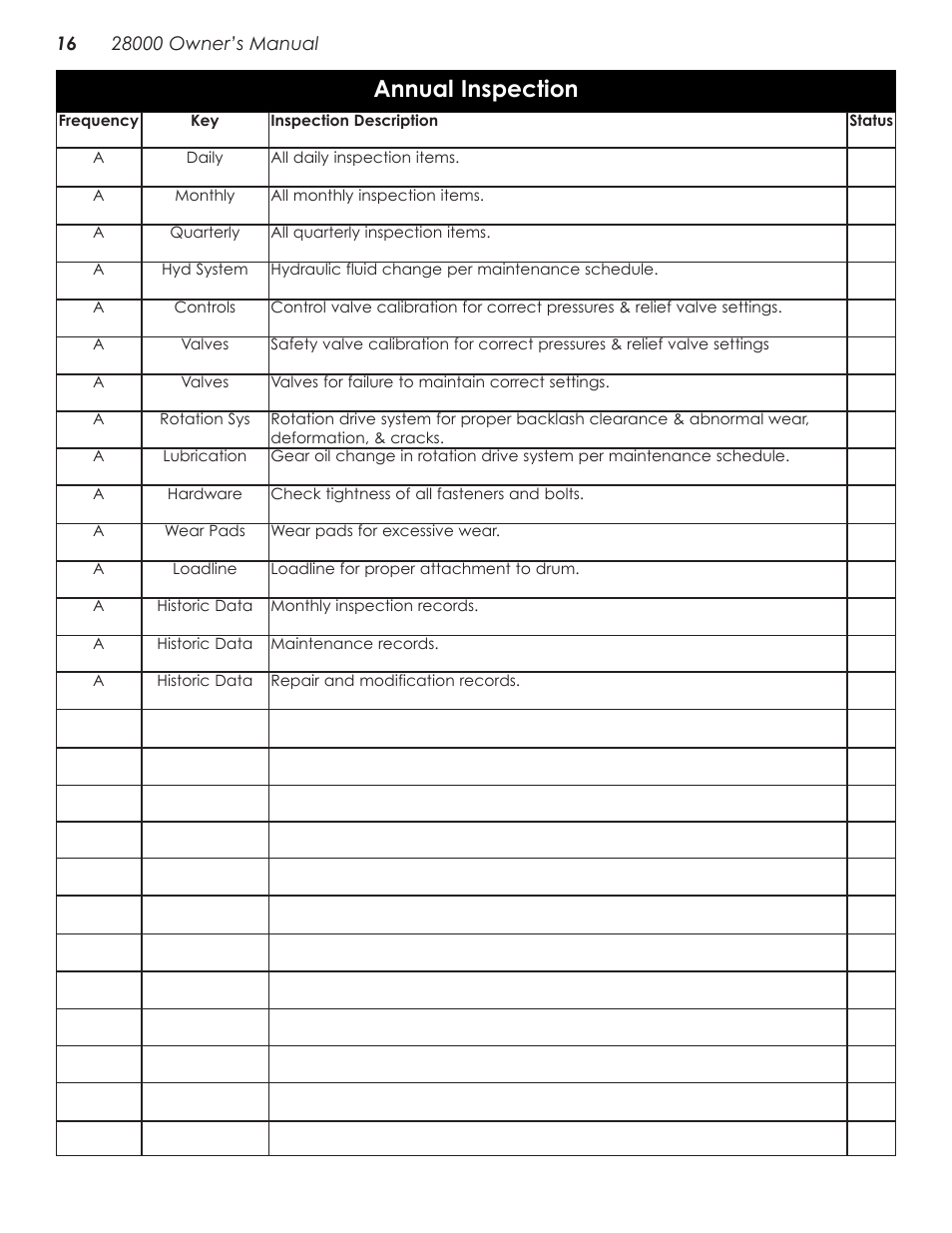 Annual inspection | Stellar Industries 28000 User Manual | Page 20 / 58