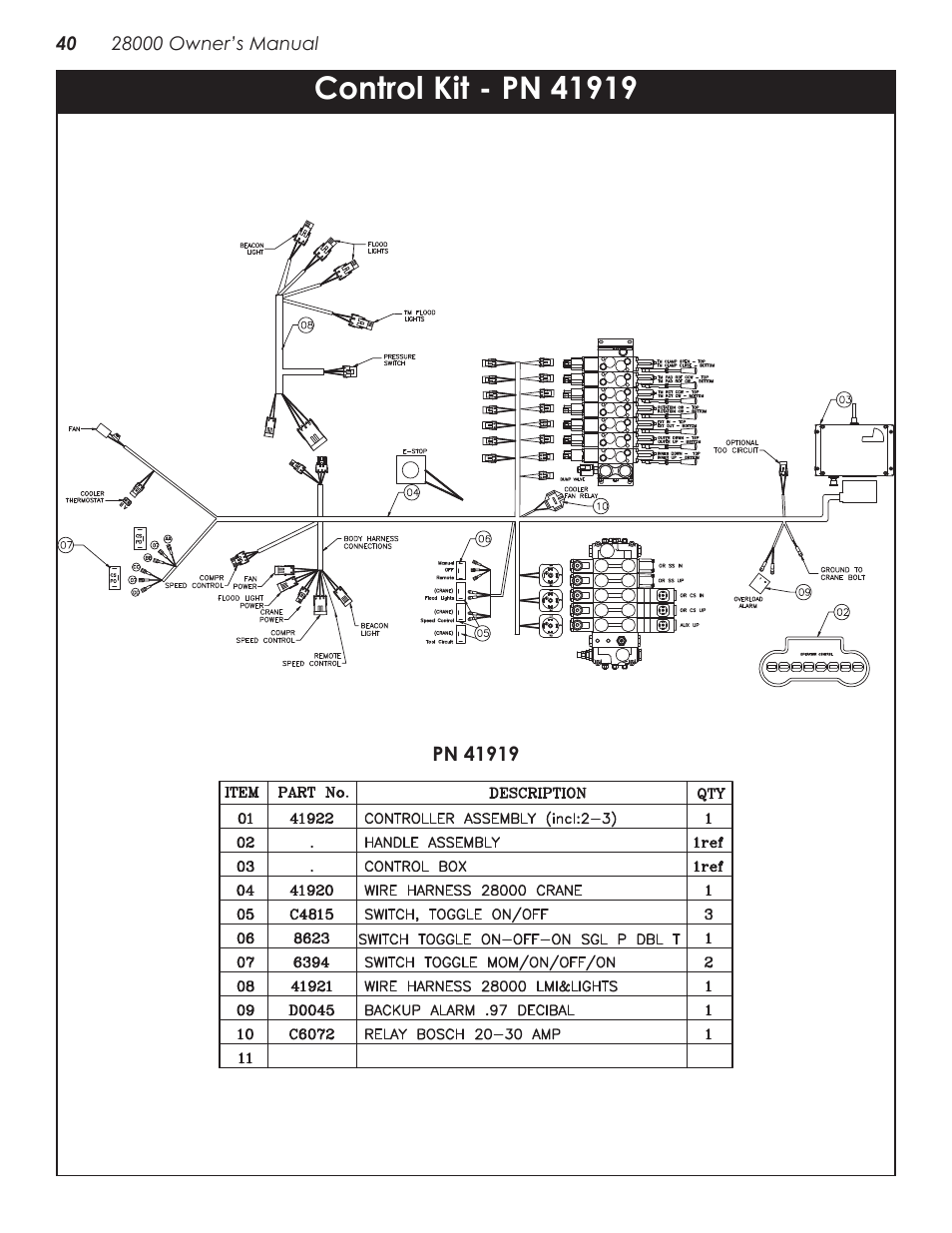 Control kit - pn 41919 | Stellar Industries 28000 User Manual | Page 44 / 58