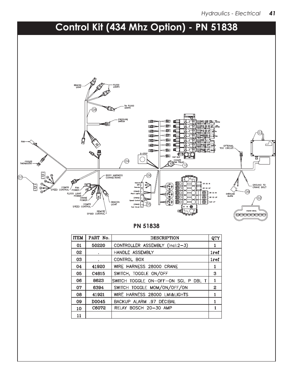 Control kit (434 mhz option) - pn 51838 | Stellar Industries 28000 User Manual | Page 45 / 58