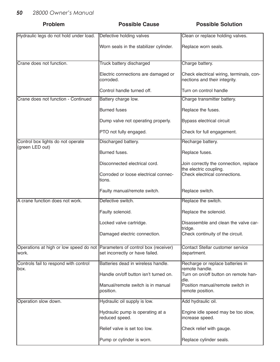 Stellar Industries 28000 User Manual | Page 54 / 58