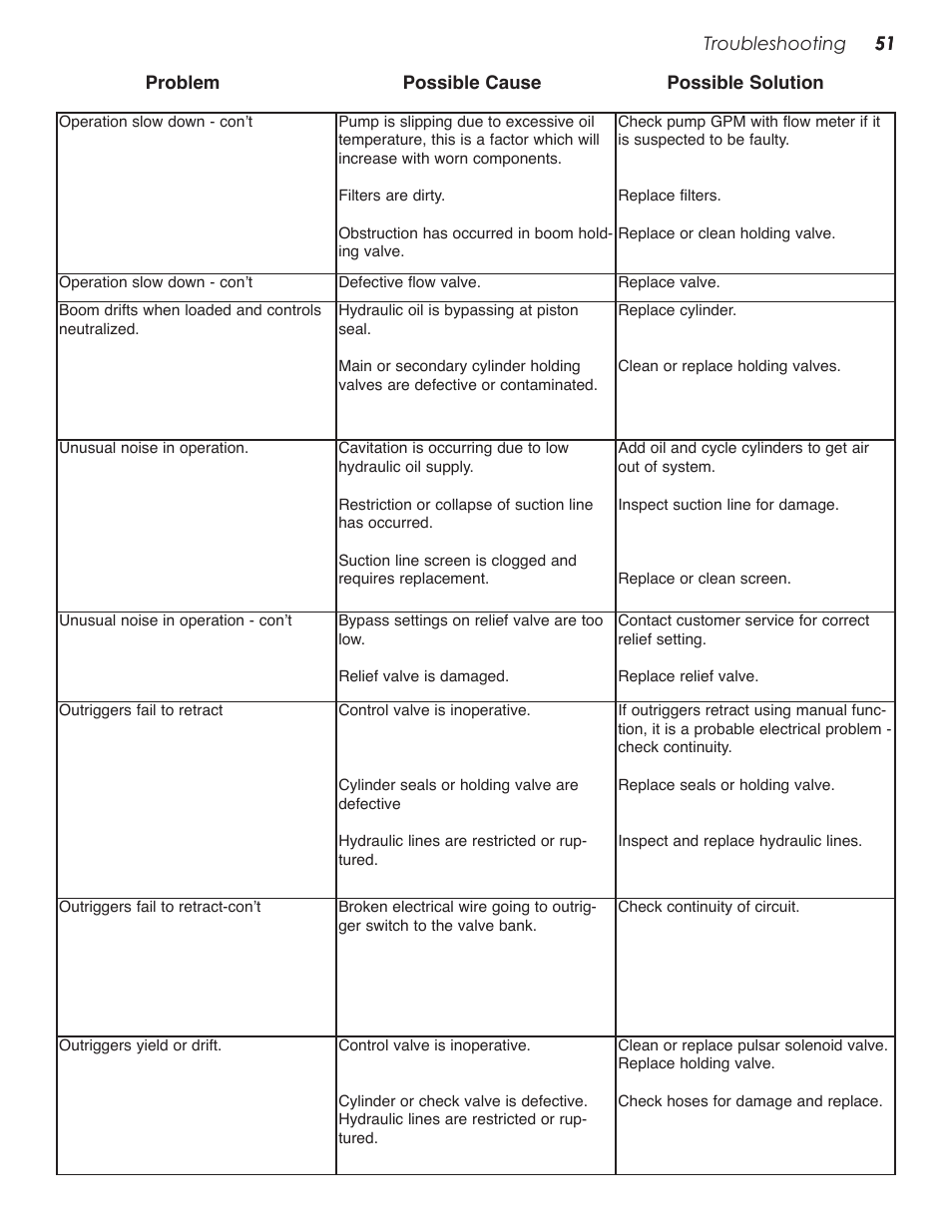 Stellar Industries 28000 User Manual | Page 55 / 58