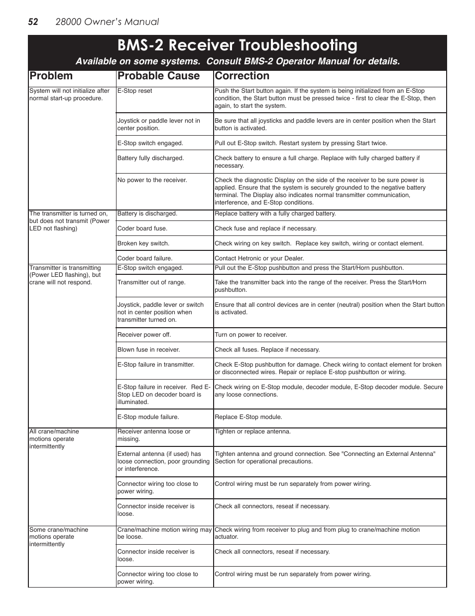 Bms-2 receiver troubleshooting, Problem probable cause correction | Stellar Industries 28000 User Manual | Page 56 / 58