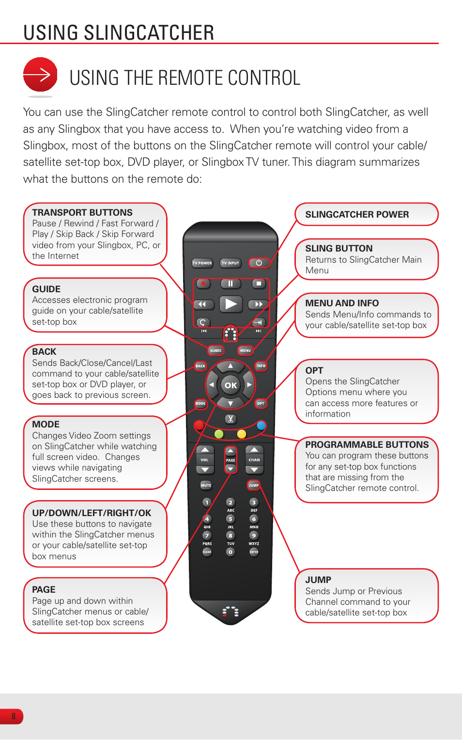 Using the remote control, Using slingcatcher | Sling Media SlingCatcher KSAFF0500400W1US User Manual | Page 10 / 24