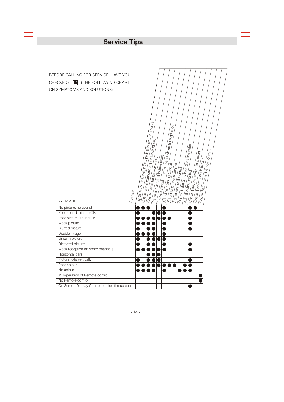 Service tips | Skyworth LCD-32L16 User Manual | Page 17 / 17