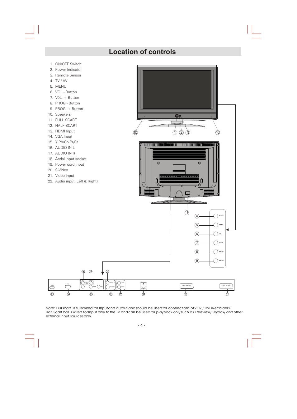 Location of controls | Skyworth LCD-32L16 User Manual | Page 7 / 17