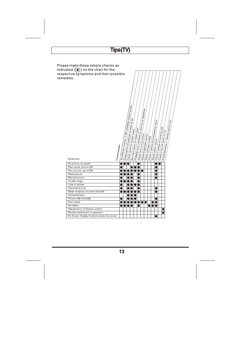 Skyworth LCD-22L5F User Manual | Page 14 / 14