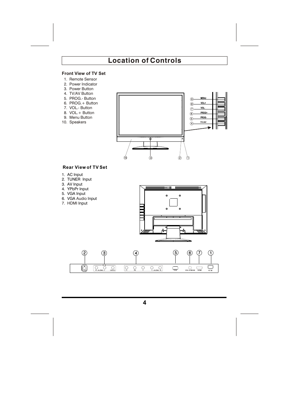Location of controls | Skyworth LCD-22L5F User Manual | Page 5 / 14