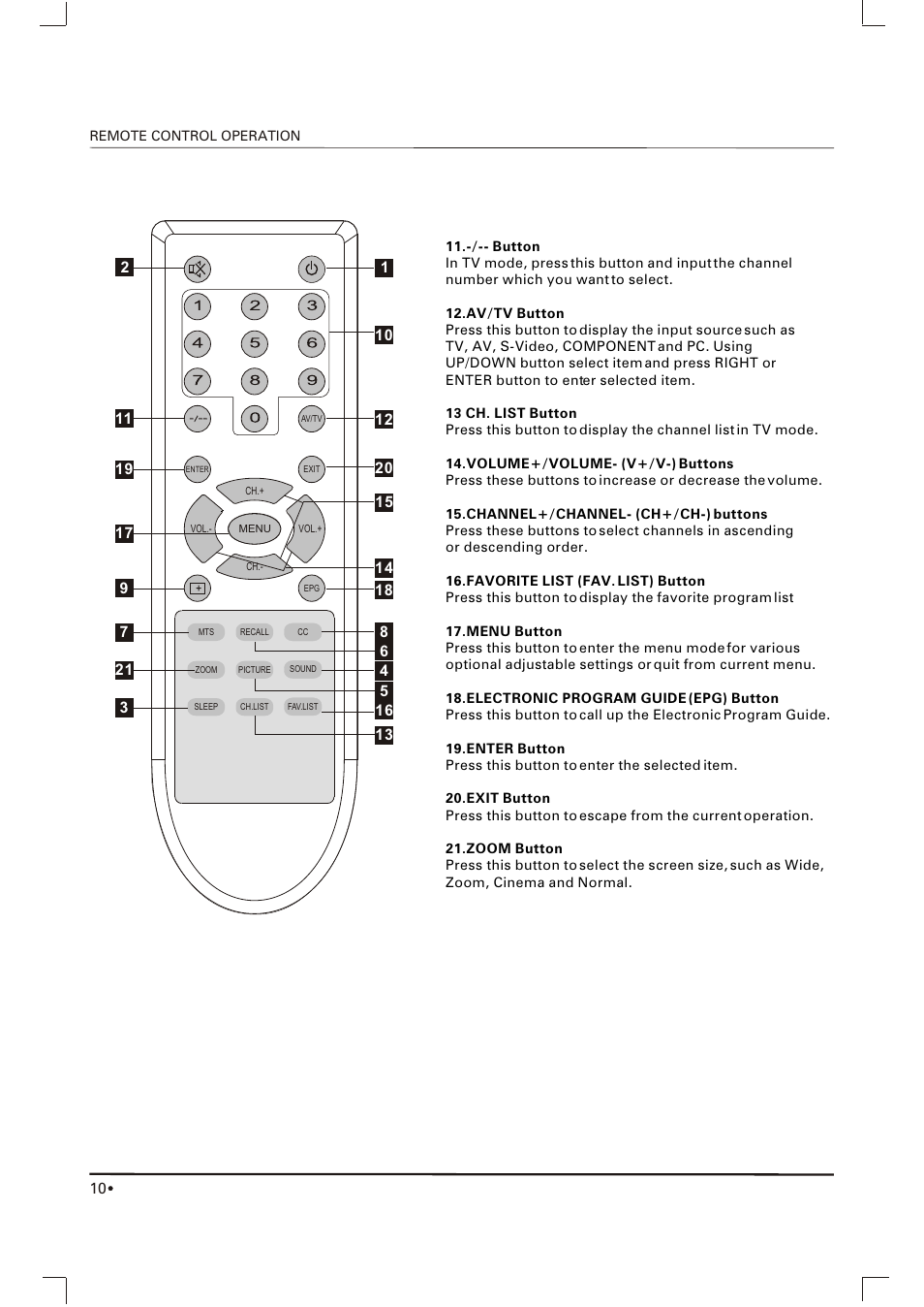 Skyworth SLTV-1963A-1 User Manual | Page 11 / 17