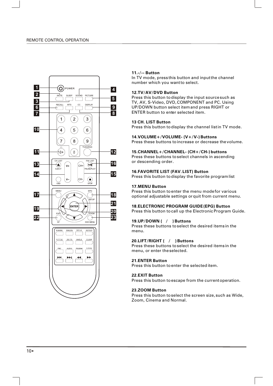 Skyworth SLC-1963A-1 User Manual | Page 11 / 21