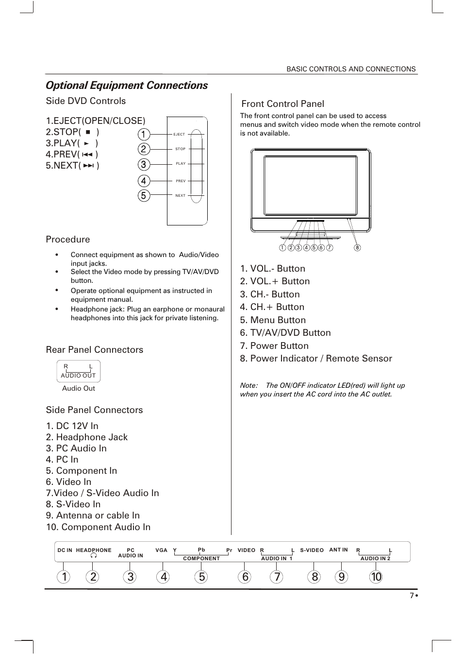 Optional equipment connections, Side dvd controls front control panel, Procedure | Rear panel connectors | Skyworth SLC-1963A-1 User Manual | Page 8 / 21