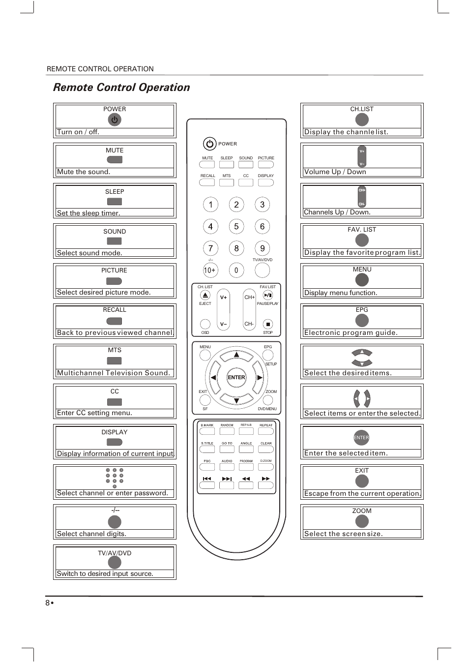 Щ±¾²щчч, Remote control operation, Display the channle list | Display the favorite program list, Electronic program guide, Select the screen size, Turn on / off, Back to previous viewed channel, Multichannel television sound, Set the sleep timer. mute the sound | Skyworth SLC-1963A-1 User Manual | Page 9 / 21