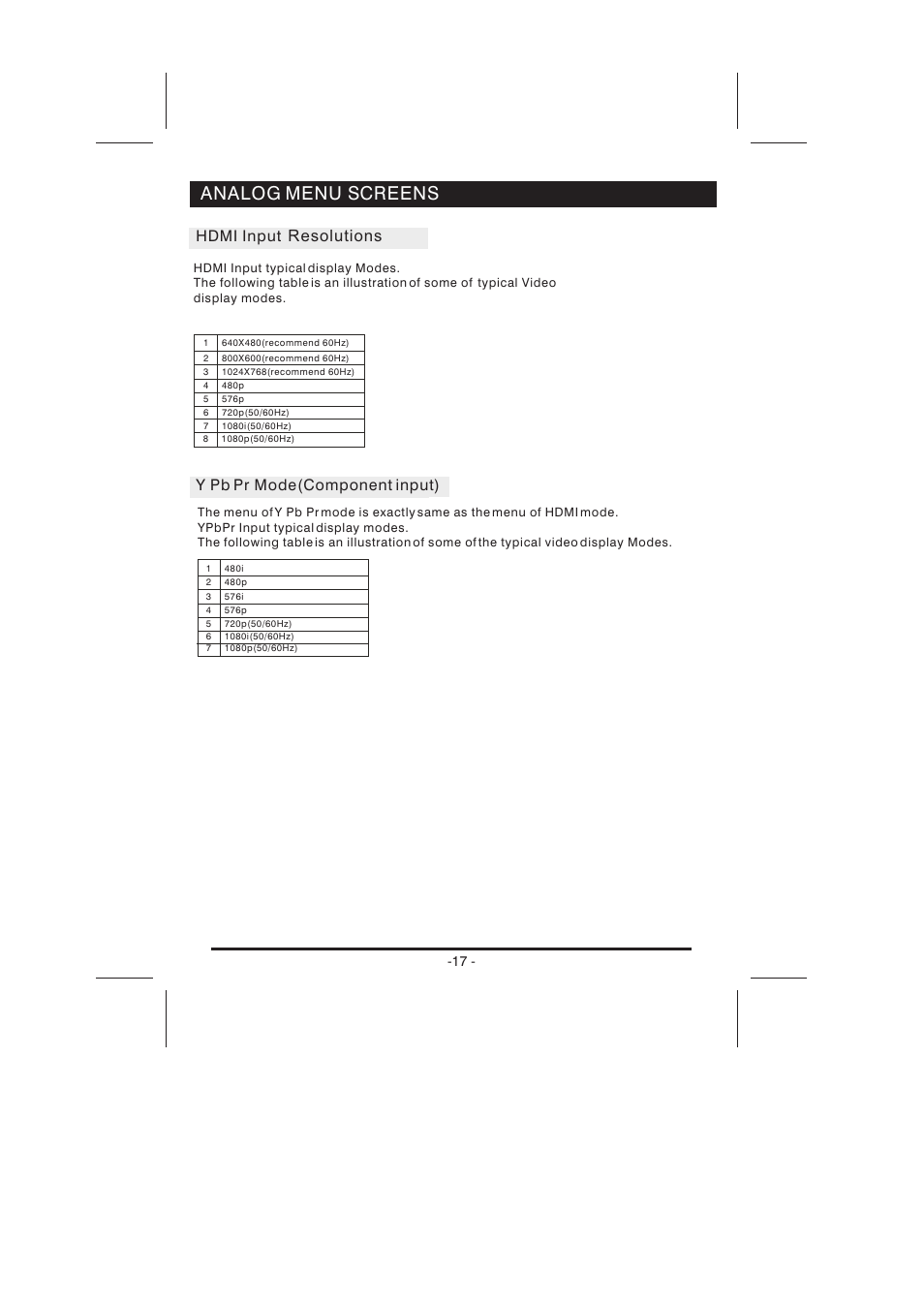 Analog menu screens, Hdmi input resolutions, Y pb pr mode(component input) | Skyworth LCD-26L16HLCD-26L16H User Manual | Page 20 / 21