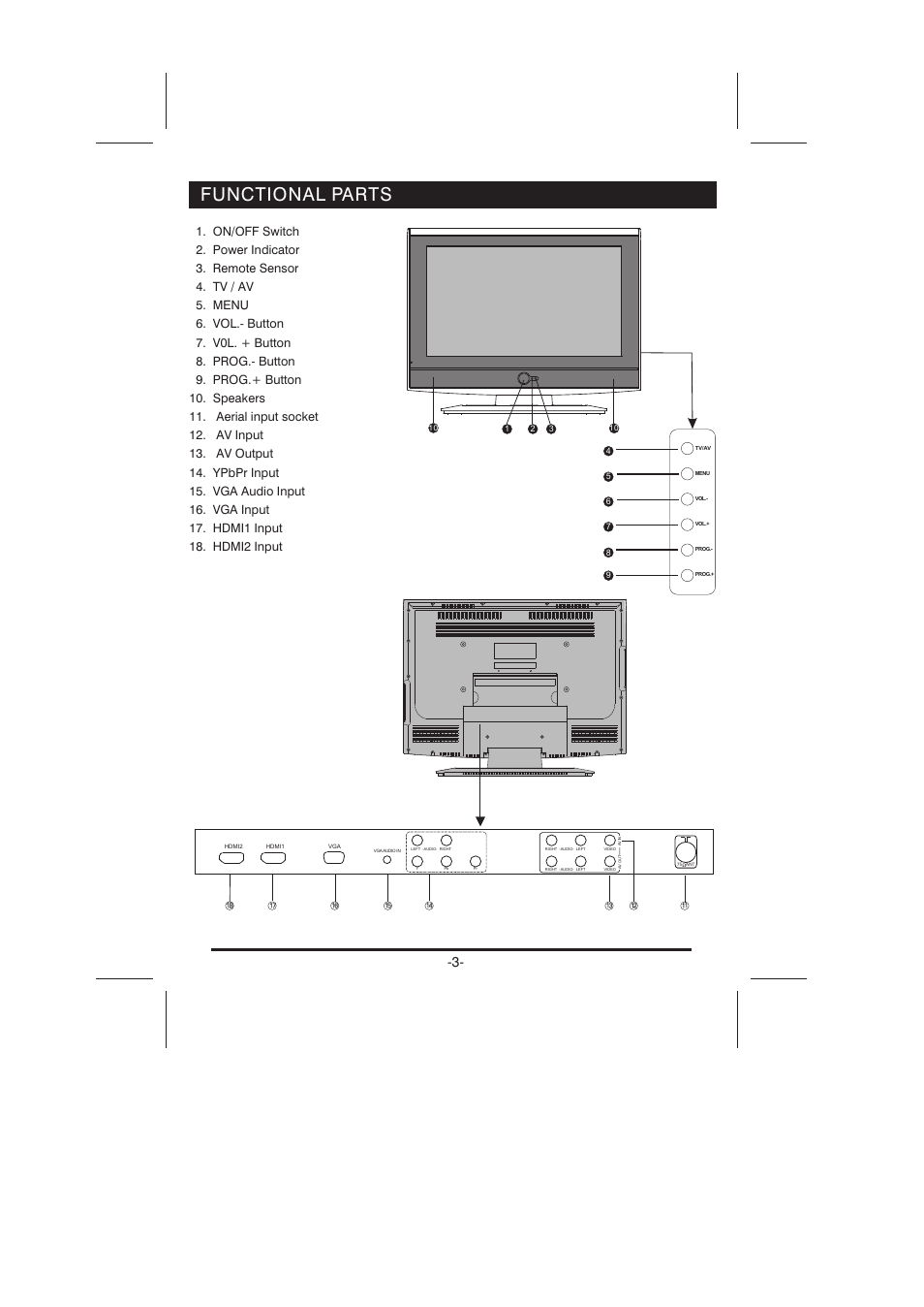 Functional parts | Skyworth LCD-26L16HLCD-26L16H User Manual | Page 6 / 21