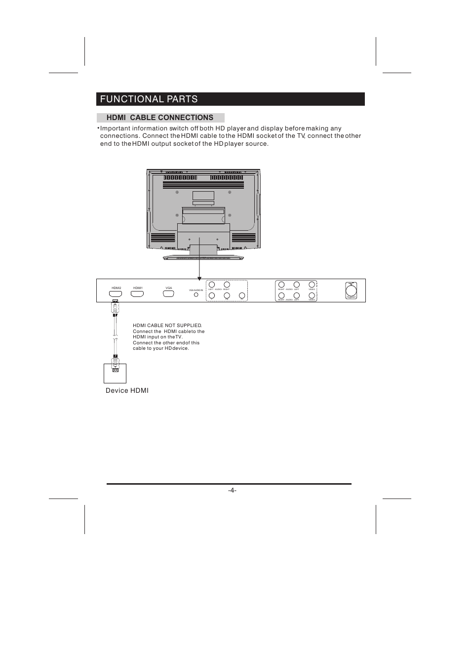 Functional parts, Hdmi cable connections, Hd mi hdmi | Device hdmi | Skyworth LCD-26L16HLCD-26L16H User Manual | Page 7 / 21