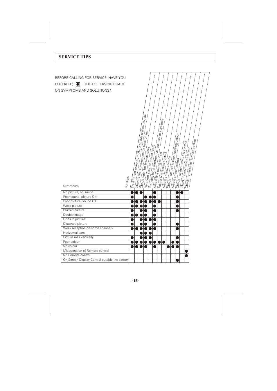 Service tips | Skyworth CTV-21T05N User Manual | Page 17 / 17