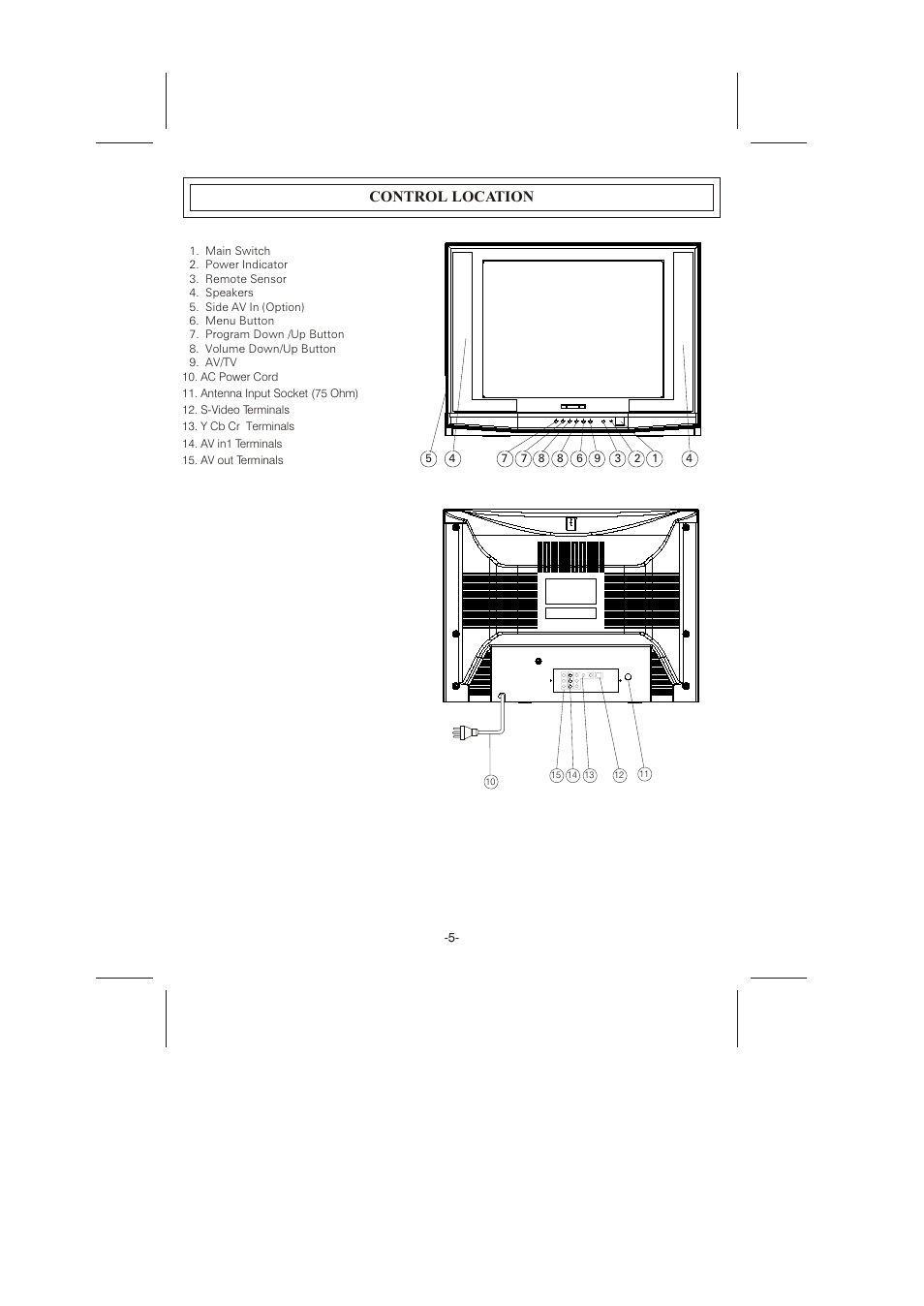 Control location | Skyworth CTV-21T05N User Manual | Page 7 / 17