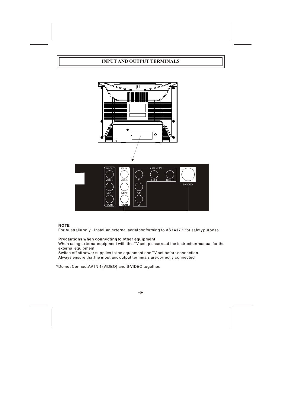 Input and output terminals | Skyworth CTV-21T05N User Manual | Page 8 / 17